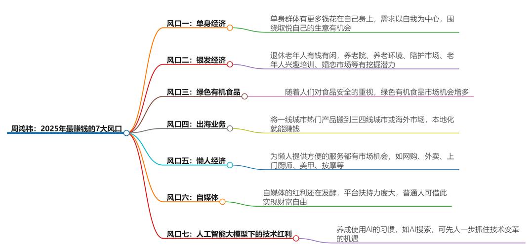 链动小铺，虚拟商品创业的零成本掘金指南
