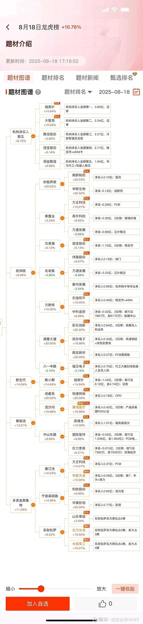 发卡网商户的客单价突围战，从小单到大单的进阶法则
