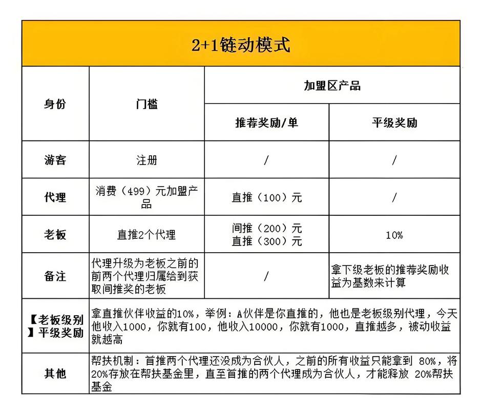 从卡顿到流畅，链动小铺如何让发卡网告别掉线焦虑