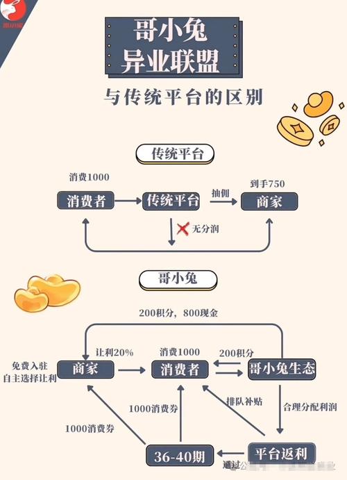 链动小铺，发卡网商家如何借社交裂变实现订单永动机？