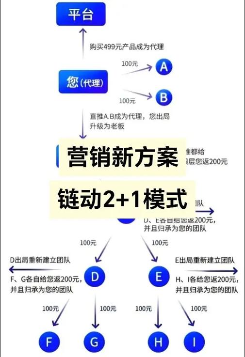 链动小铺，发卡网商家的隐秘破局之路