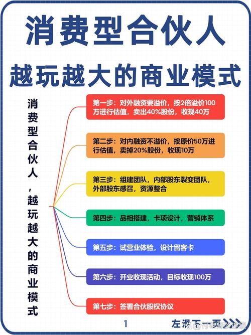 轻资产创业新思路，发卡网与链动小铺组合模式深度解析