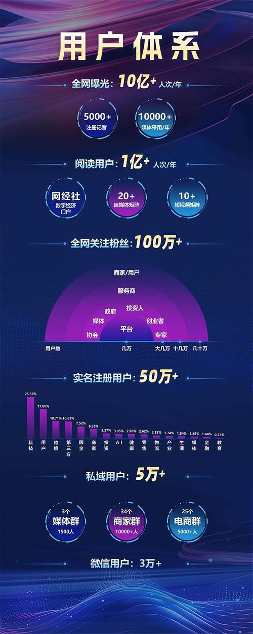 链动小铺发卡网，数字卡券生态中的长期孵化器价值探析
