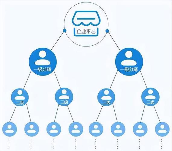 发卡网与链动小铺，构建低风险经营模型的三维透视