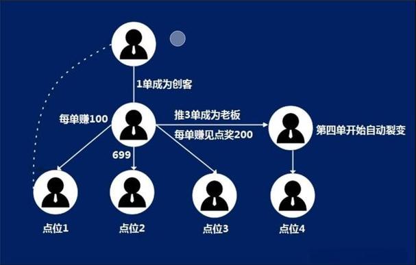 链动小铺，重塑发卡网售前转化的多维思考