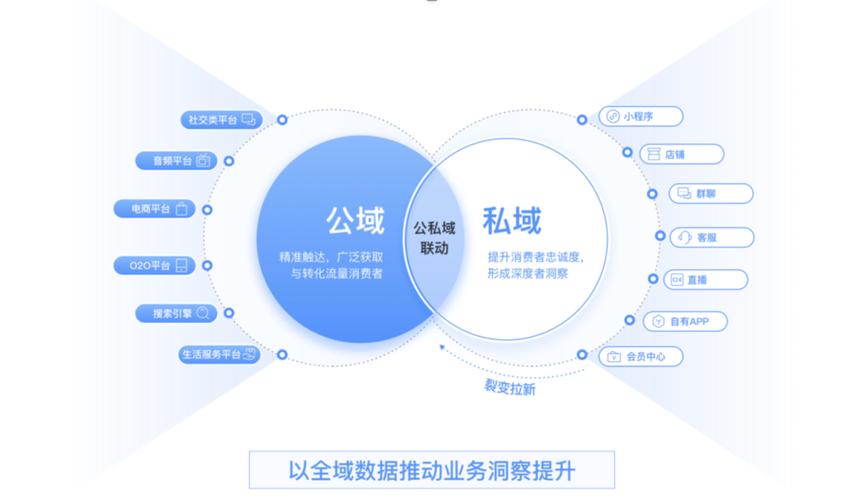 链动小铺发卡网，私域流量的高效成交引擎