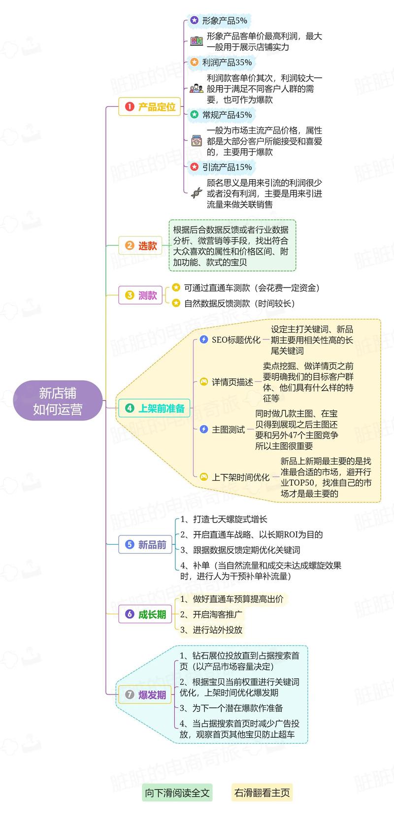 从一单难求到稳定出单，发卡网商家如何借链动小铺打开新局？