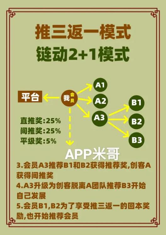 链动小铺+发卡网，无人化数字商品销售的革命性融合