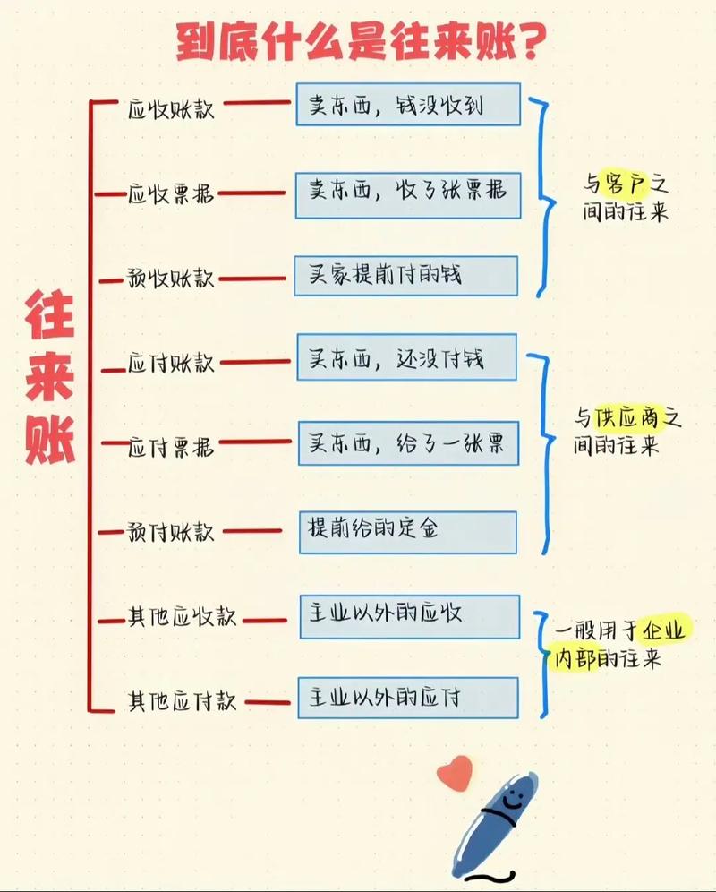 从发卡到链动，一次成本大挪移，小商家如何算清这笔账？
