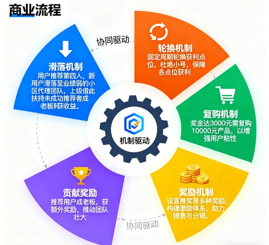 链动小铺,发卡网生态中的核心交易中枢与增长引擎