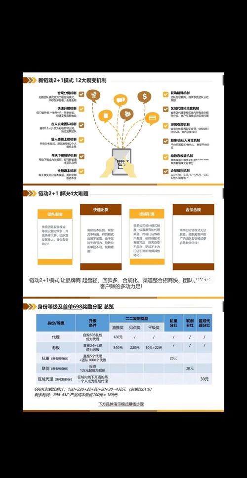 从手动挡到自动驾驶,揭秘发卡网商家如何用链动小铺搭建躺赚帝国