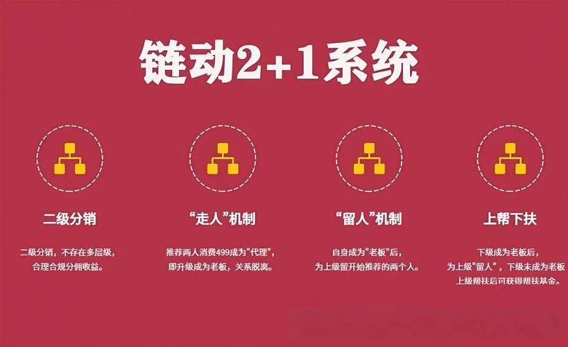 链动小铺发卡网,当简单遇见复杂的智慧