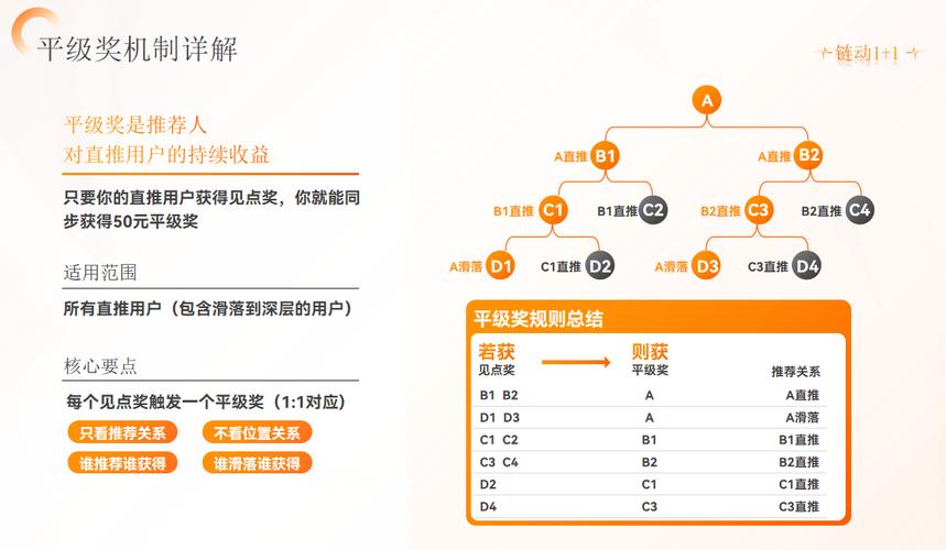 发卡网链动小铺,是躺赚神话,还是精心包装的复利陷阱?