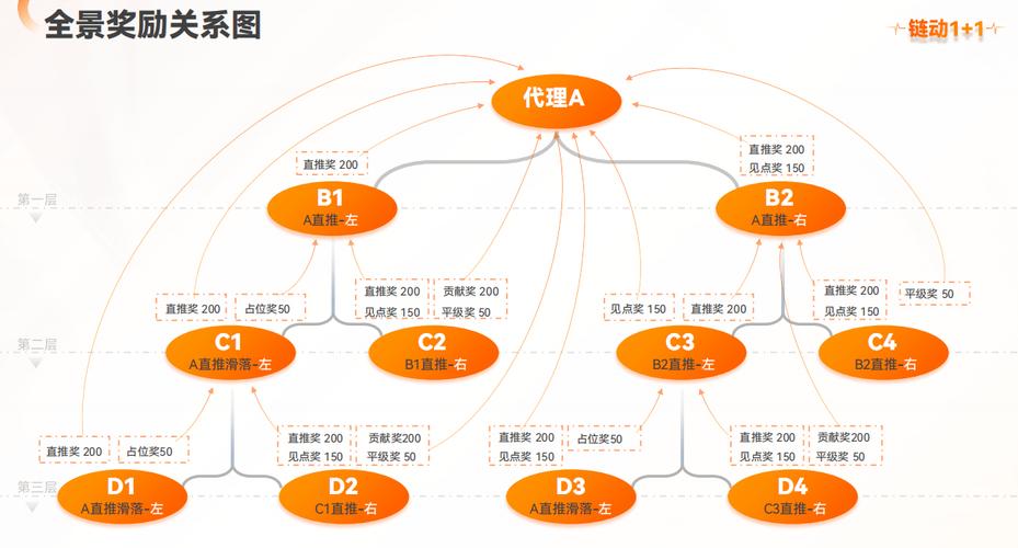 从发卡到链动，当虚拟小店遇上生态圈游戏