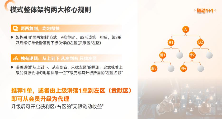 从一锤子买卖到细水长流，发卡网商家如何借链动小铺重塑运营节奏