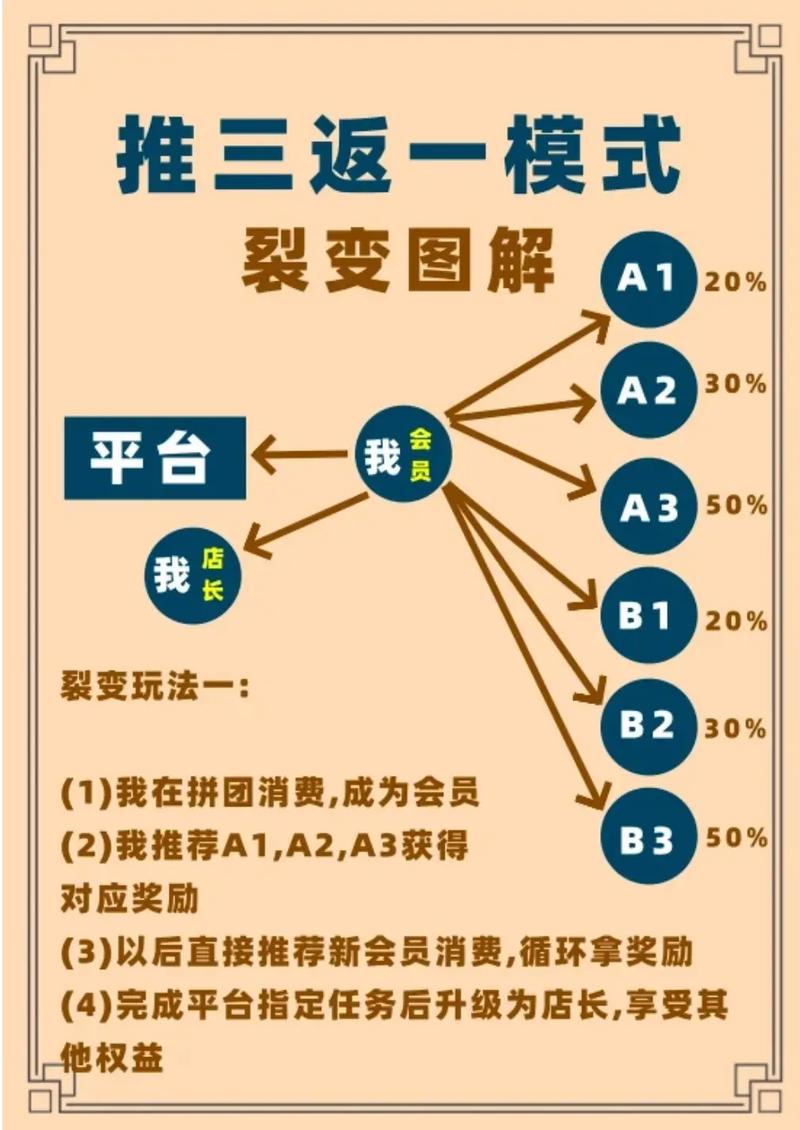 从单打独斗到裂变军团，一个发卡网商家如何用链动小铺实现10倍增长