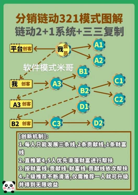 链动小铺发卡网，新手掘金数字商品的友好起点还是隐形迷宫？