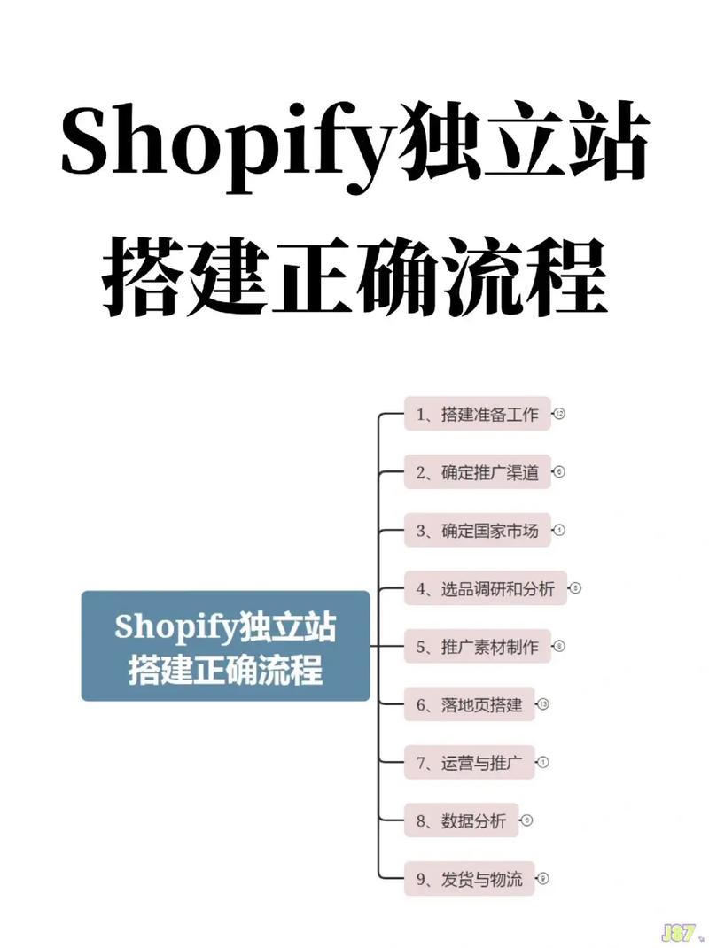 从孤岛到大陆，发卡网链动小铺如何玩转跨平台引流？
