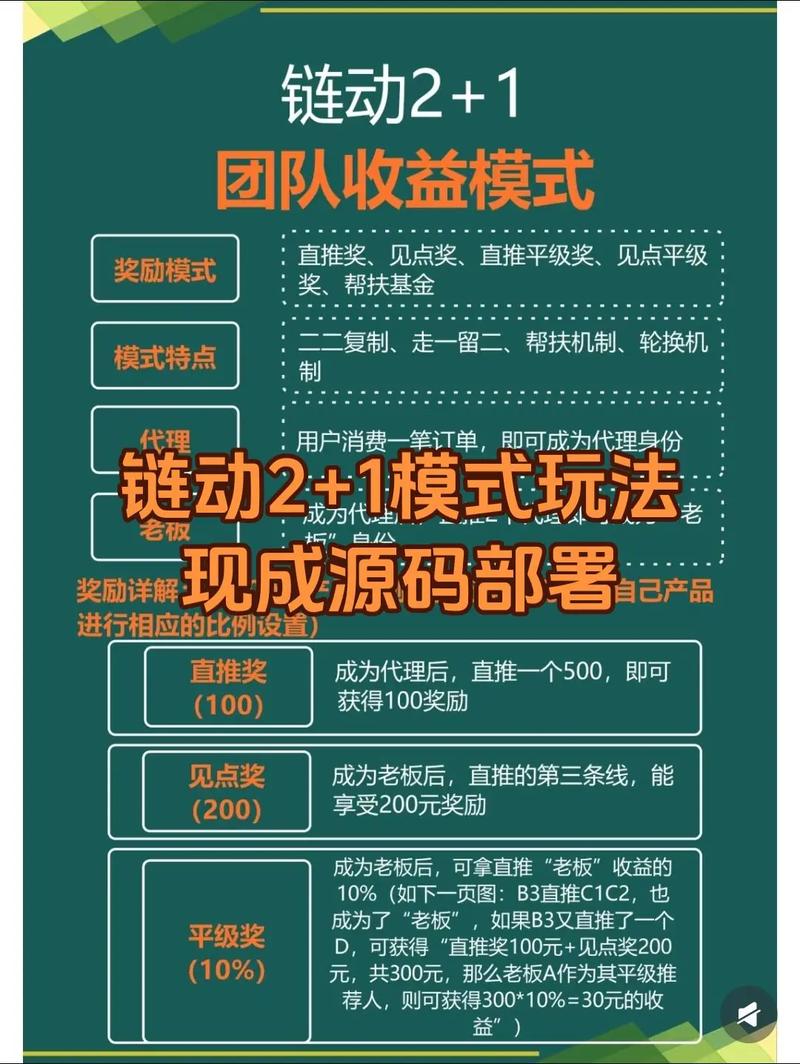 链动小铺,发卡网如何撬动内容带货的千亿闭环