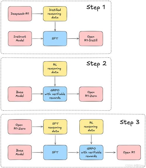 从零到一，手把手带你打通链动小铺发卡网对接全流程