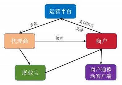 链动小铺接入发卡网，一文读懂结算周期与资金流转全貌