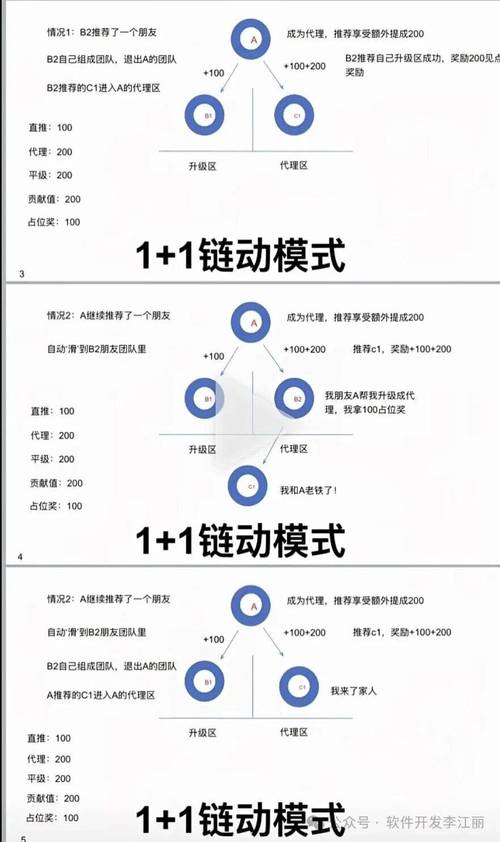 链动小铺自动交付,发卡网创业者的可靠选择吗?