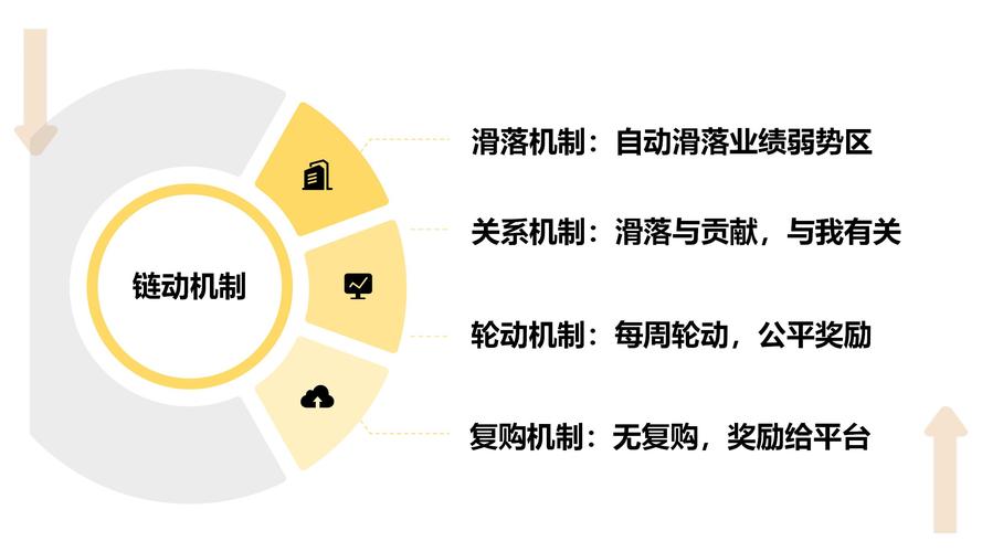 从小铺到金矿,链动小铺发卡网如何成为私域变现的隐秘引擎