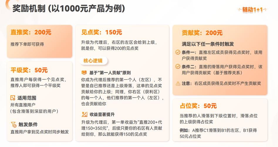 当链动小铺遇上双十一，我们如何顶住每秒1000单的暴击？