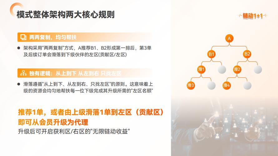 从单打独斗到裂变增长,发卡网个人卖家如何用链动小铺引爆收益