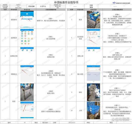 零技术也能玩转电商?链动小铺发卡网亲测指南