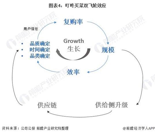 链动小铺，发卡网副业人群的增长飞轮新解法