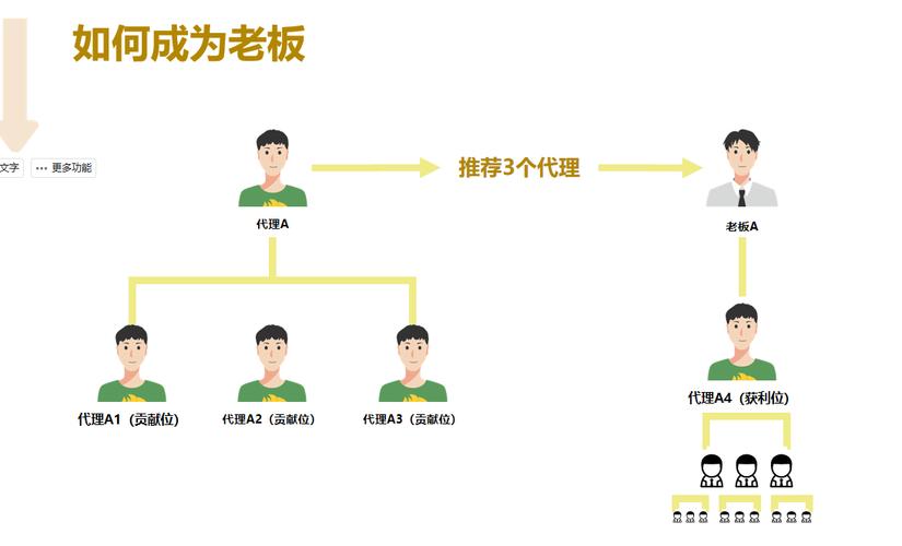 从小副业到大生态，链动小铺如何让发卡网生意滚雪球