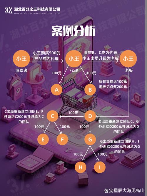 链动小铺，新手如何搭建发卡网闭环的深度思考