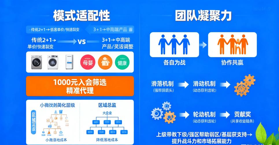 链动小铺,团队运营发卡网的三赢选择