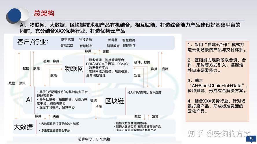 零基础搭建发卡网系统，从链动小铺看数字商品生态的演进与挑战
