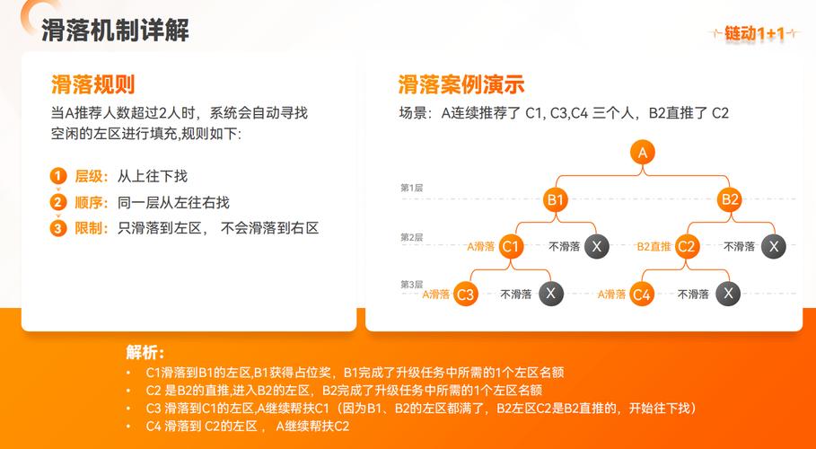 从千人一面到千人千面,链动小铺如何让发卡网平台实现智能推荐革命