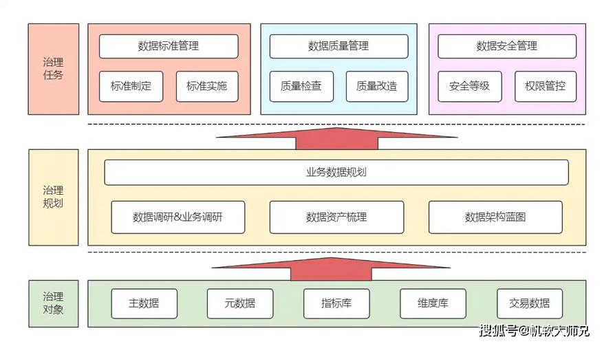 数据永不丢失的保险箱,链动小铺发卡网系统如何为你的数字资产保驾护航?