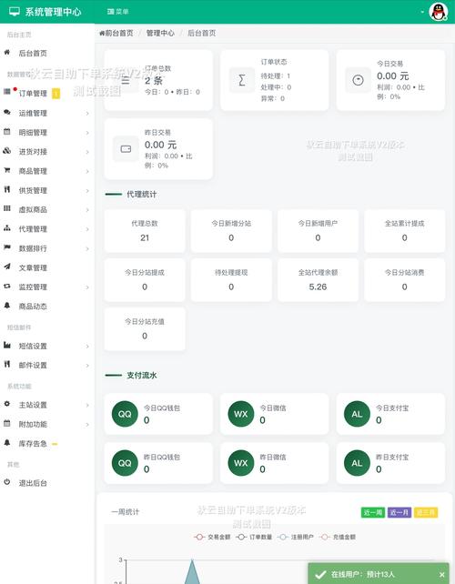 揭秘，发卡网自动发货系统如何链动你的小铺