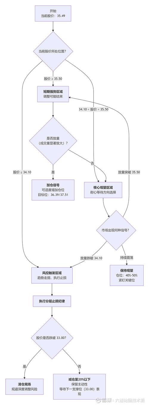 链动小铺发卡网系统的命门，从全员上帝到精准控权的权限管理生存指南