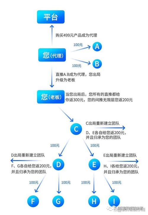 别再傻傻分不清！链动小铺发卡网与微分销系统的终极对决，选错一步满盘皆输