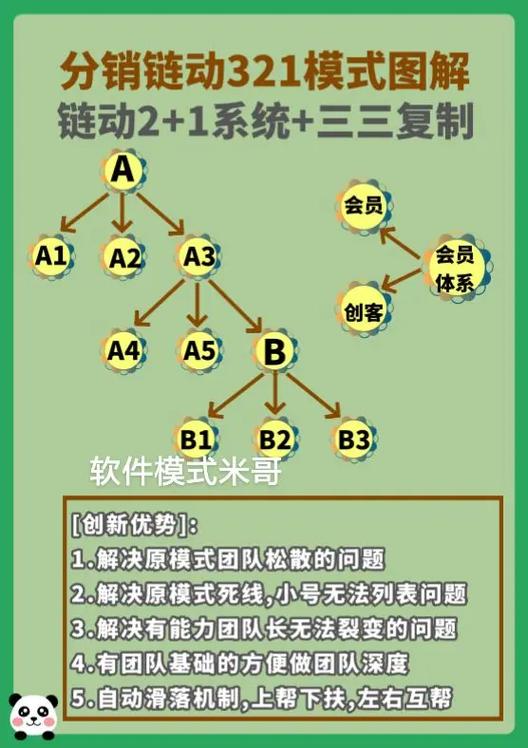 链动小铺 vs 普通商城系统，一场关于人与货的底层逻辑对决