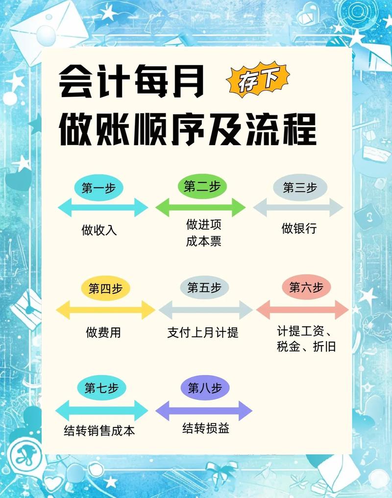 从手动对账到自动躺平，我如何用链动小铺发卡网完成订单回调通知的自动驾驶