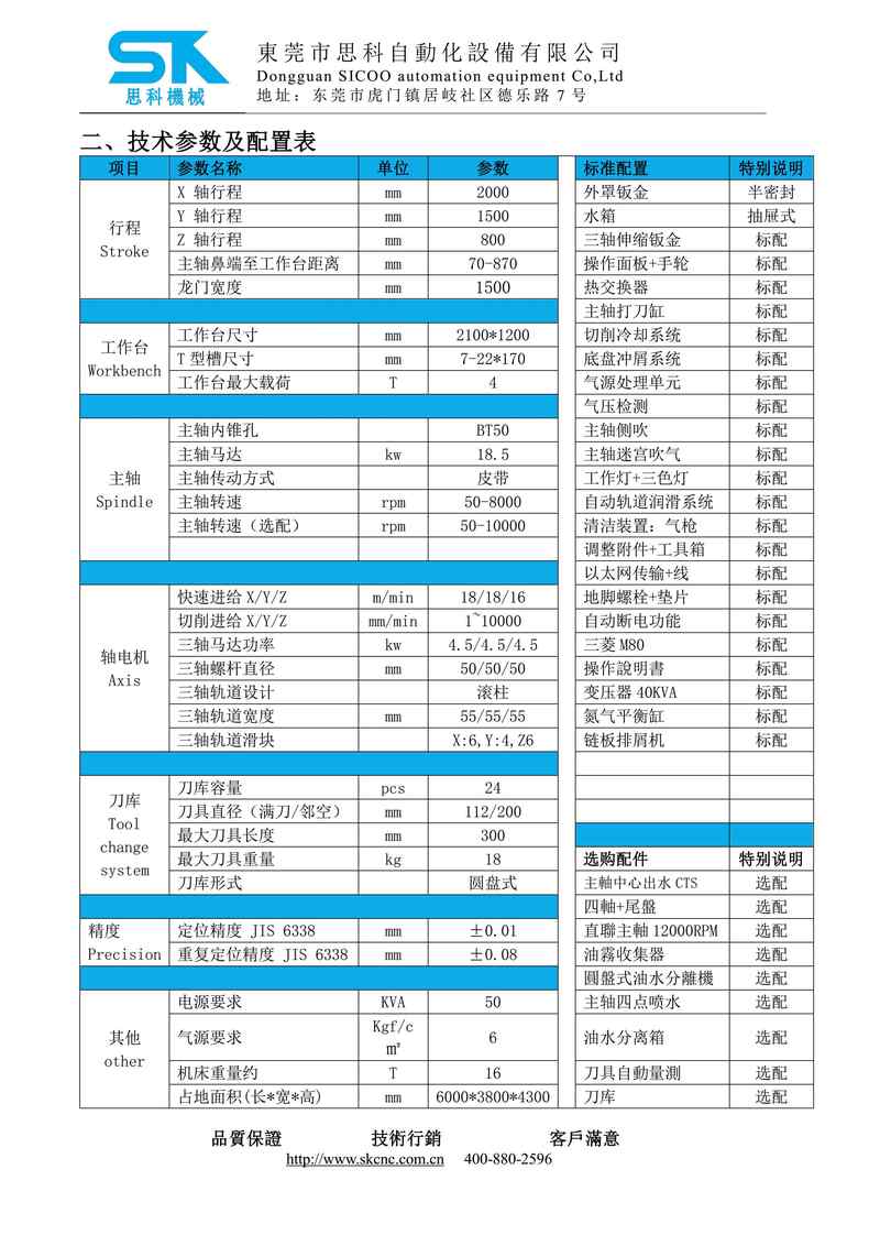 像修高速公路一样修你的订单系统，链动小铺发卡网性能优化实战手记