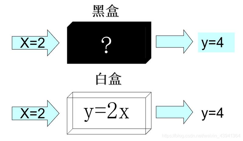 从黑盒到白盒,链动小铺如何重塑发卡网的卡密批次管理与溯源逻辑
