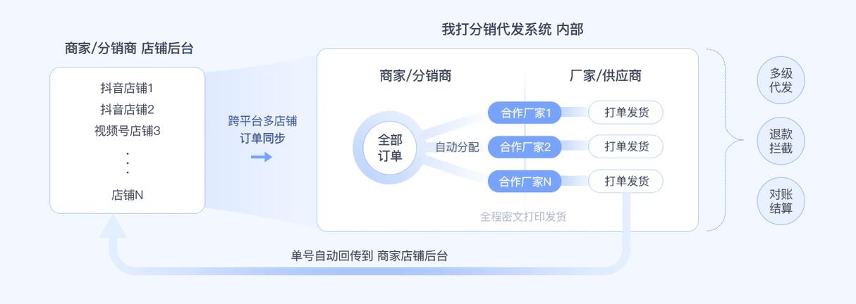 月销30万的发卡网店主,偷偷用了这3个转化路径优化法