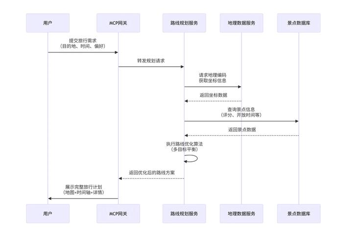 激活复购与裂变的隐形引擎,链动小铺发卡网积分体系构建全攻略