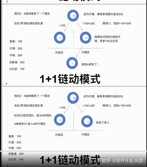 从发货失败到躺赚,发卡网自动售卡链动小铺的自动重试机制,你配置对了吗?