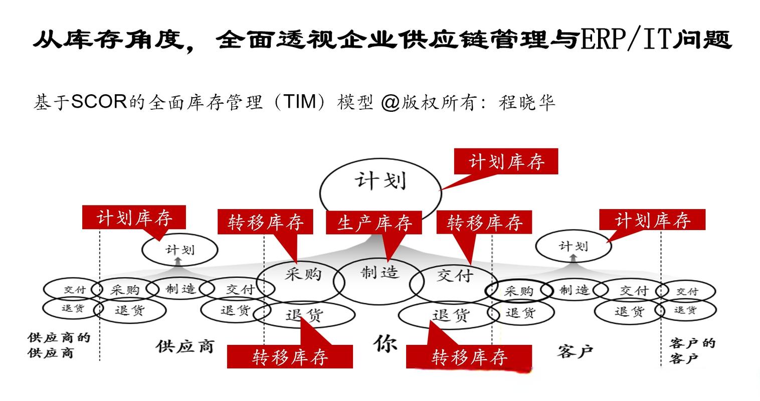 从散装到整装，发卡网平台链动小铺的多库存整合，不只是技术活，更是一场商业逻辑的觉醒