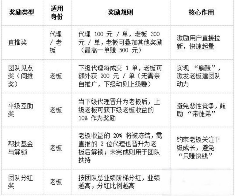 链动小铺发卡网用户注册奖励机制配置指南,从流量捕获到长期价值转化