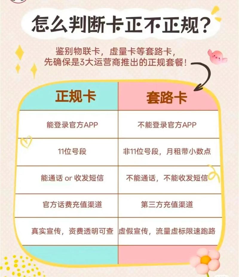 隐形之手,发卡网自动售卡链动小铺异常流量识别全攻略